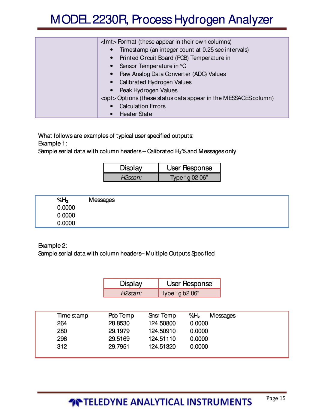 Teledyne instruction manual Display, User Response, MODEL 2230R, Process Hydrogen Analyzer 