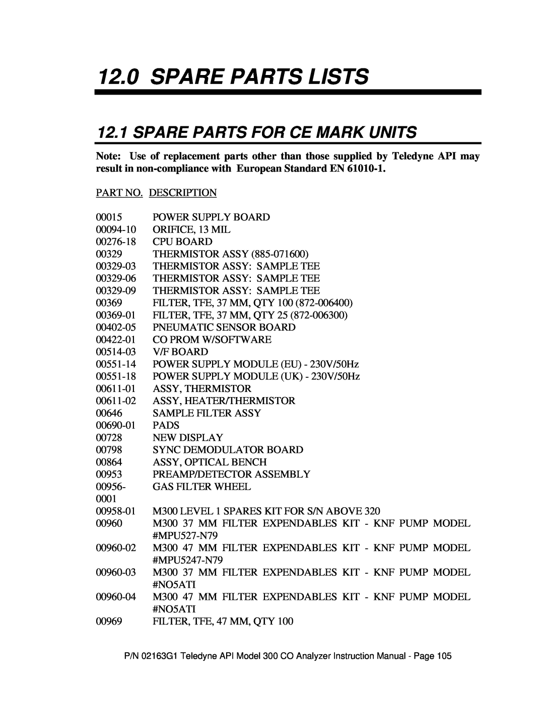 Teledyne 300 instruction manual 12.0SPARE PARTS LISTS, 12.1SPARE PARTS FOR CE MARK UNITS 