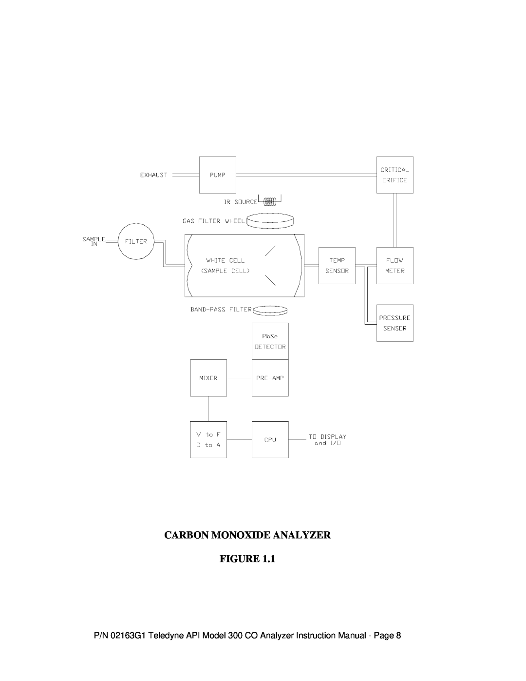 Teledyne 300 instruction manual Carbon Monoxide Analyzer Figure 