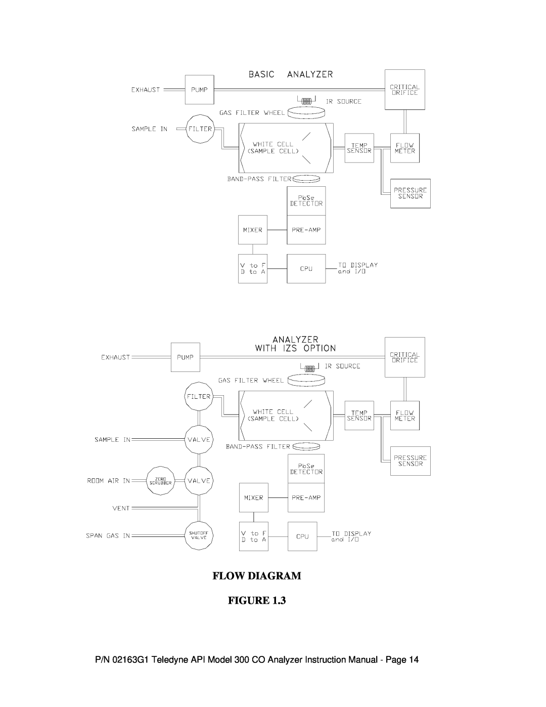Teledyne 300 instruction manual Flow Diagram Figure 