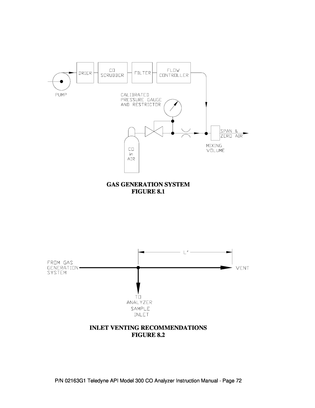 Teledyne 300 instruction manual Gas Generation System Figure, Inlet Venting Recommendations Figure 