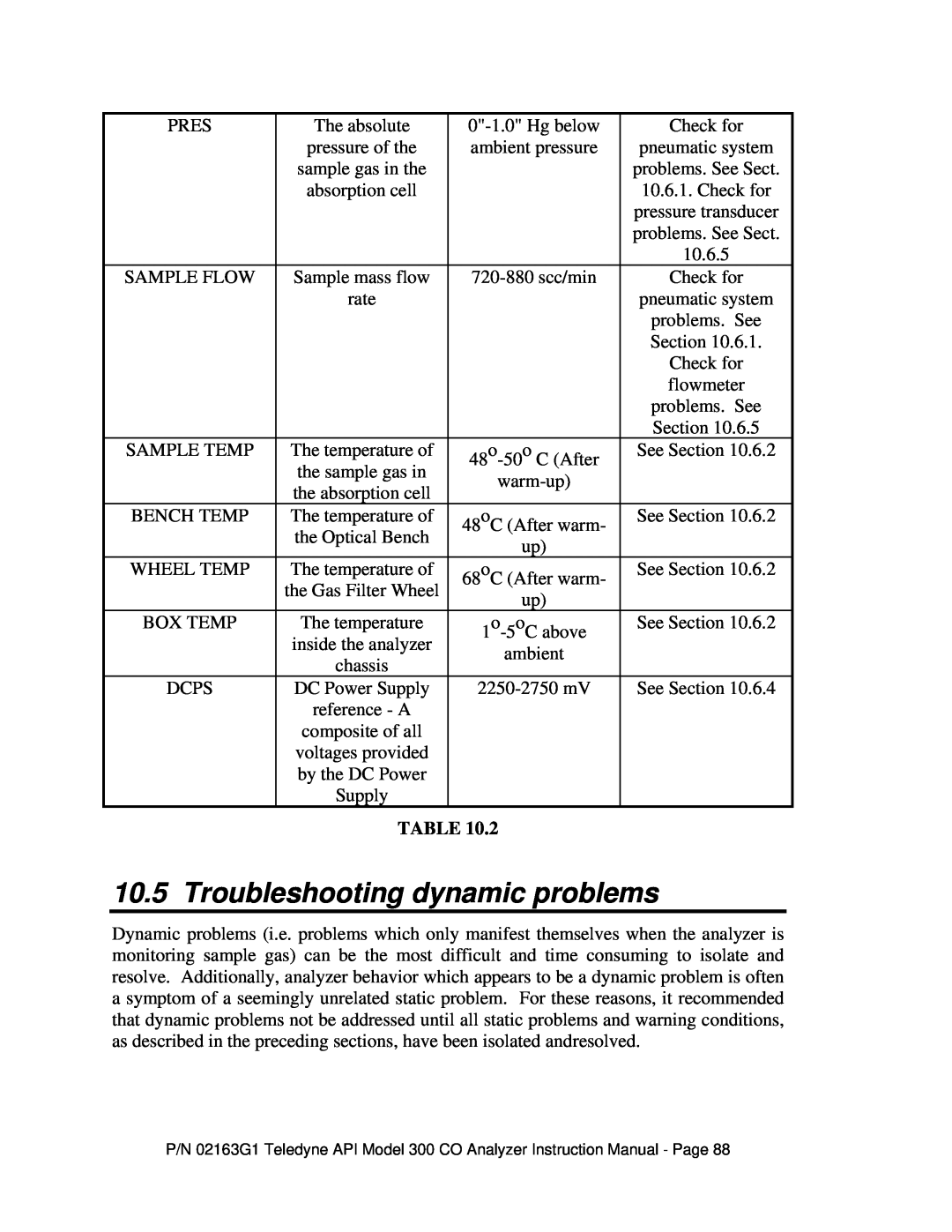 Teledyne 300 instruction manual Troubleshooting dynamic problems 