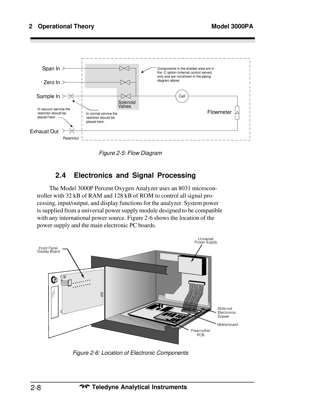 Teledyne 3000PA operating instructions Electronics and Signal Processing, Span Zero Sample 