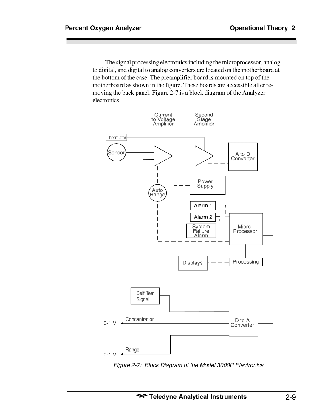 Teledyne 3000PA operating instructions Block Diagram of the Model 3000P Electronics 