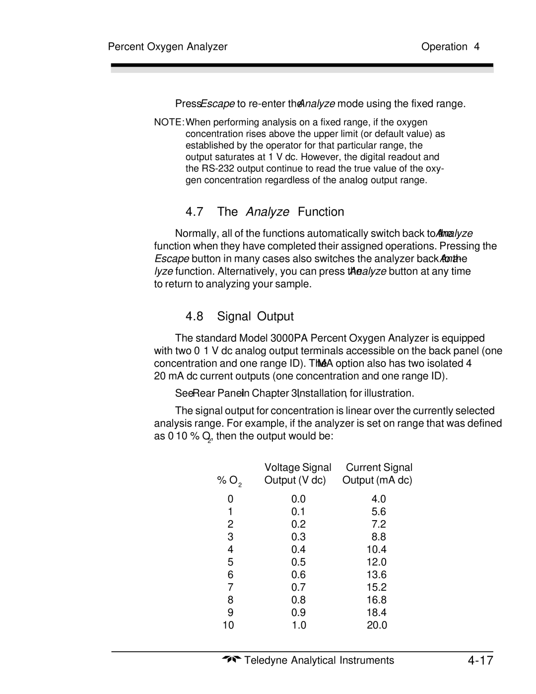 Teledyne 3000PA operating instructions Analyze Function, Voltage Signal Current Signal Output V dc Output mA dc 