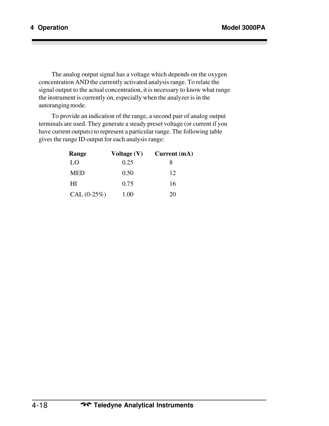 Teledyne operating instructions Operation Model 3000PA, Range Voltage Current mA 