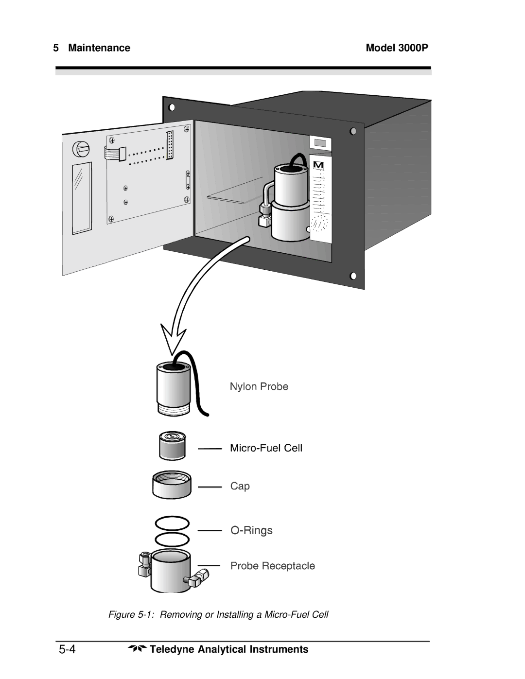 Teledyne 3000PA operating instructions Removing or Installing a Micro-Fuel Cell 