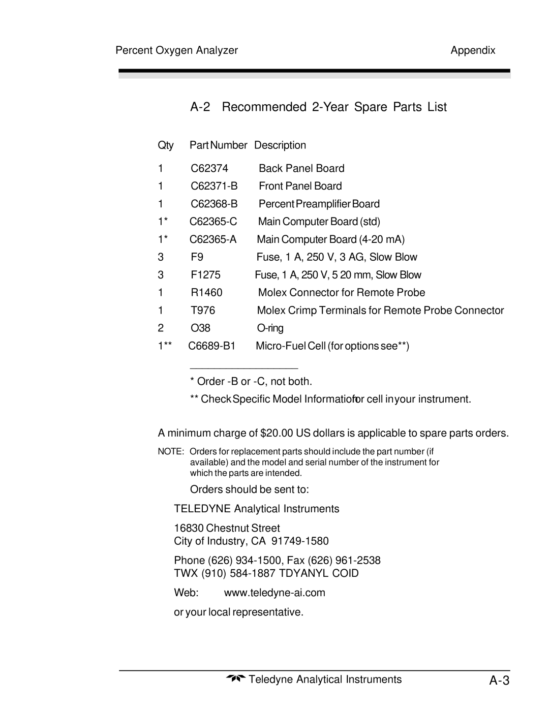 Teledyne 3000PA operating instructions Recommended 2-Year Spare Parts List, Qty Part Number Description 