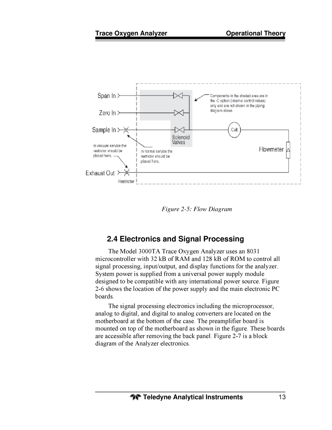 Teledyne 3000TA operating instructions Electronics and Signal Processing, Flow Diagram 