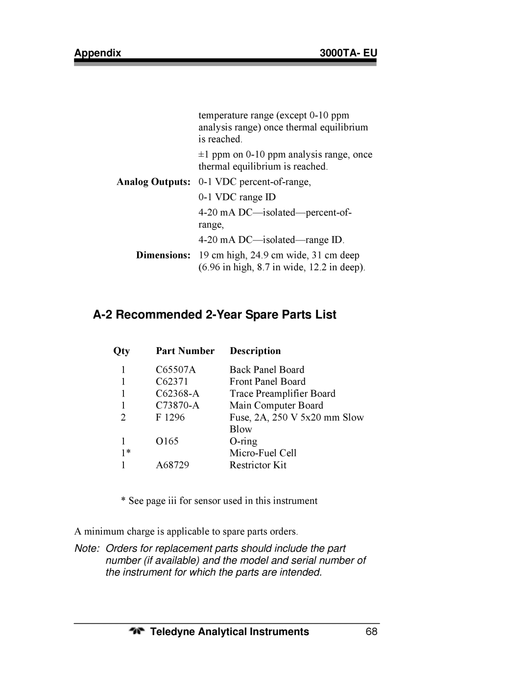 Teledyne operating instructions Recommended 2-Year Spare Parts List, Appendix 3000TA- EU 