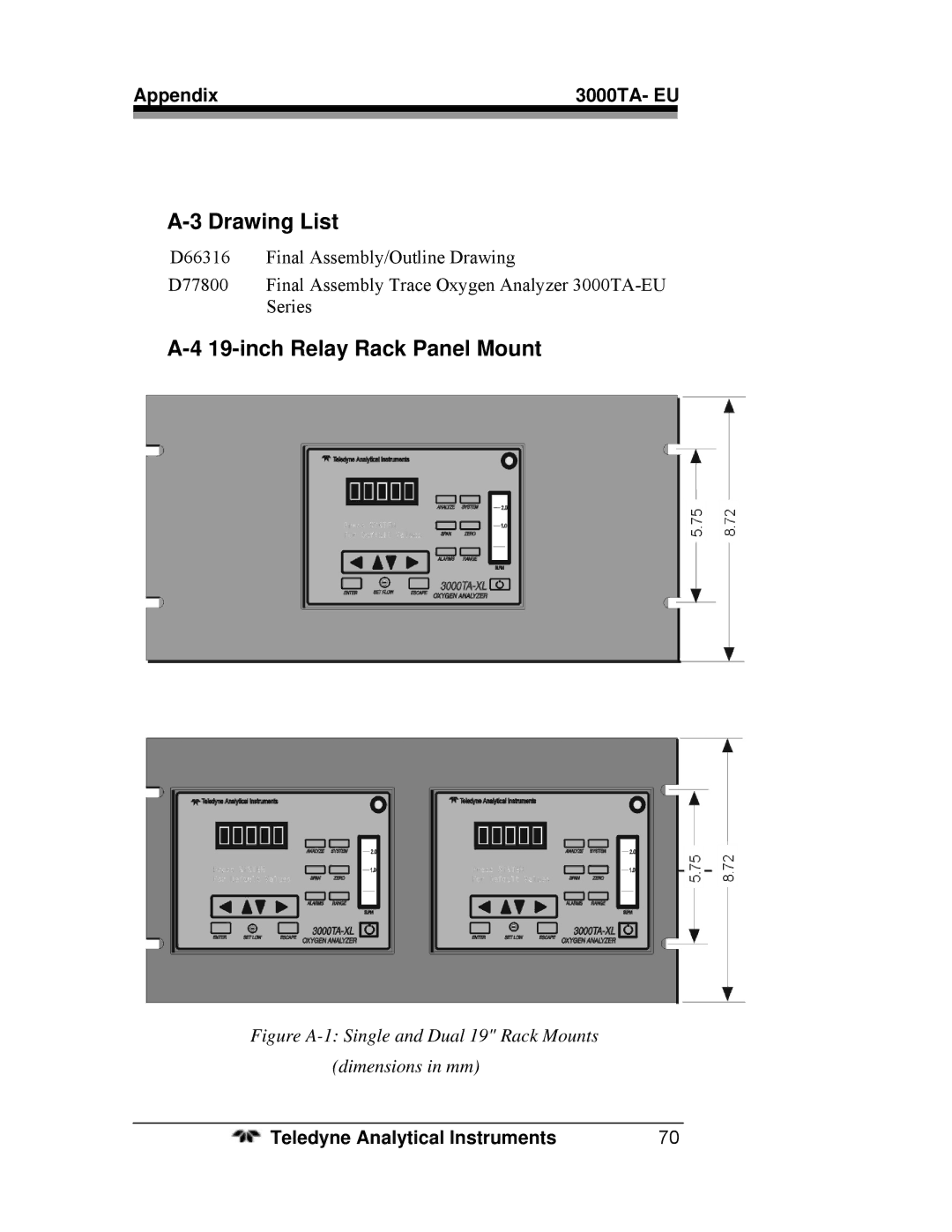 Teledyne 3000TA operating instructions Drawing List, inch Relay Rack Panel Mount 