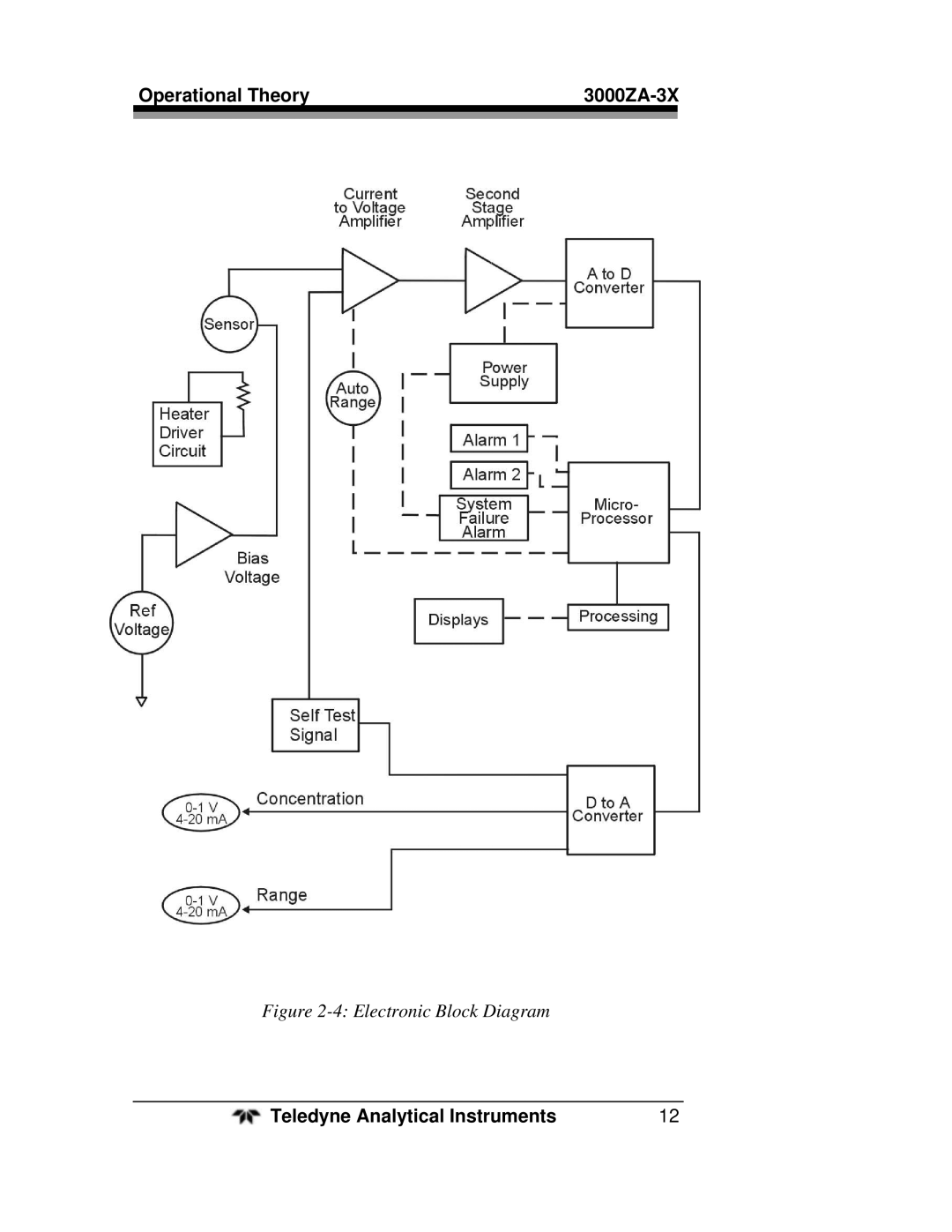 Teledyne 3000ZA-3X operating instructions Electronic Block Diagram 