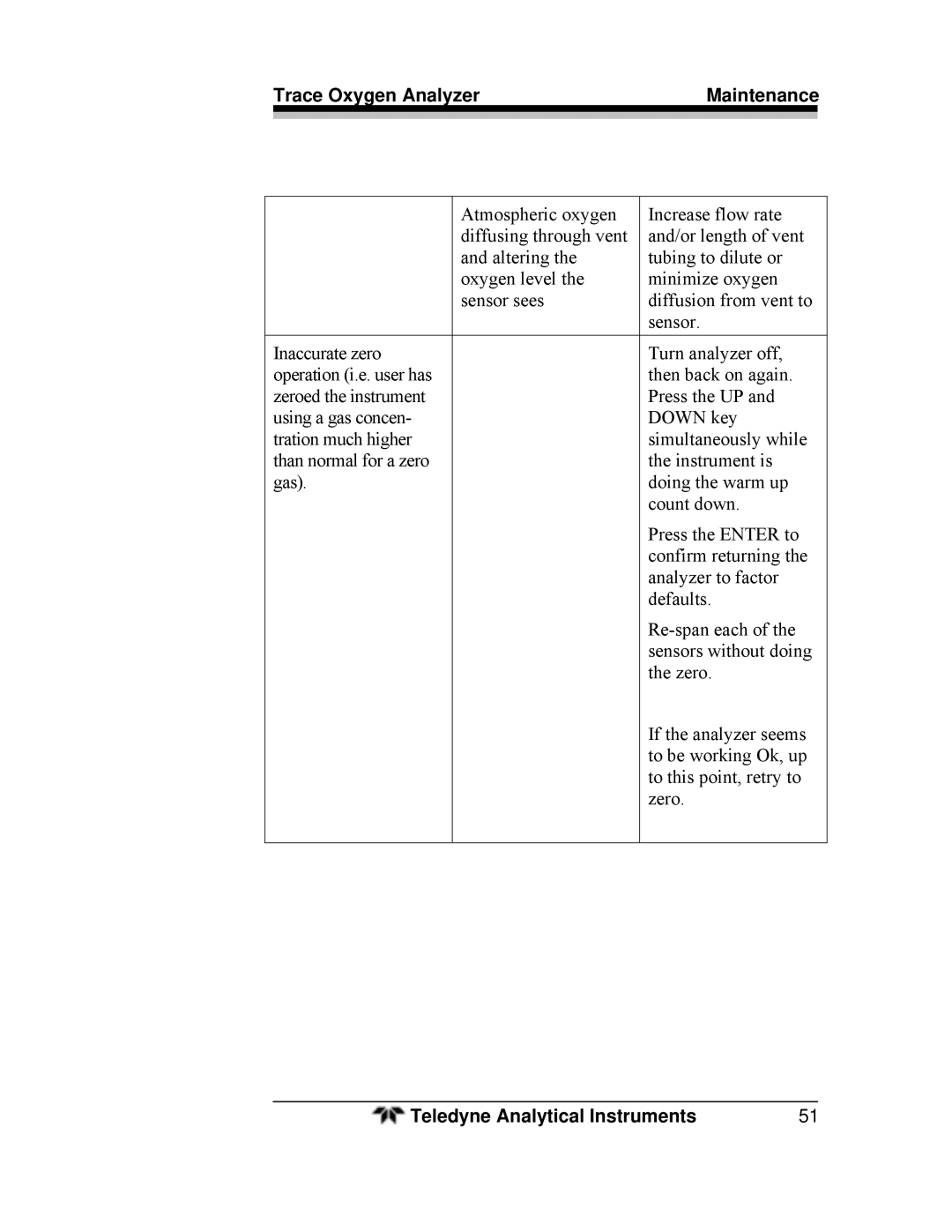 Teledyne 3000ZA-3X operating instructions Trace Oxygen Analyzer Maintenance 