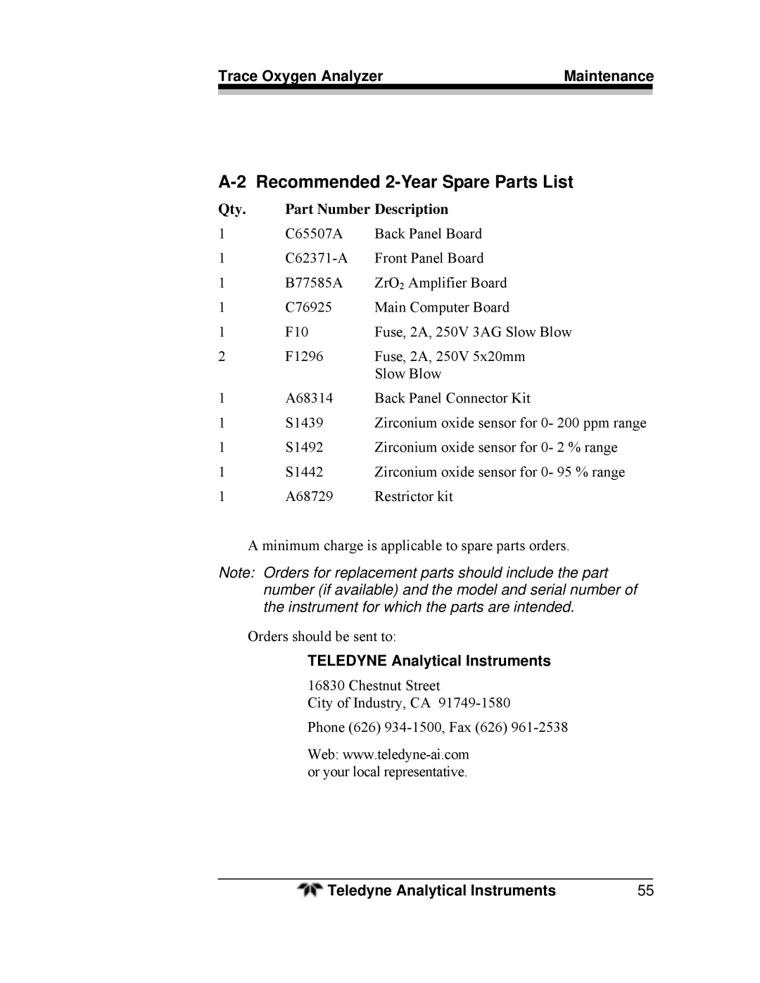 Teledyne 3000ZA-3X operating instructions Recommended 2-Year Spare Parts List, Qty Part Number Description 