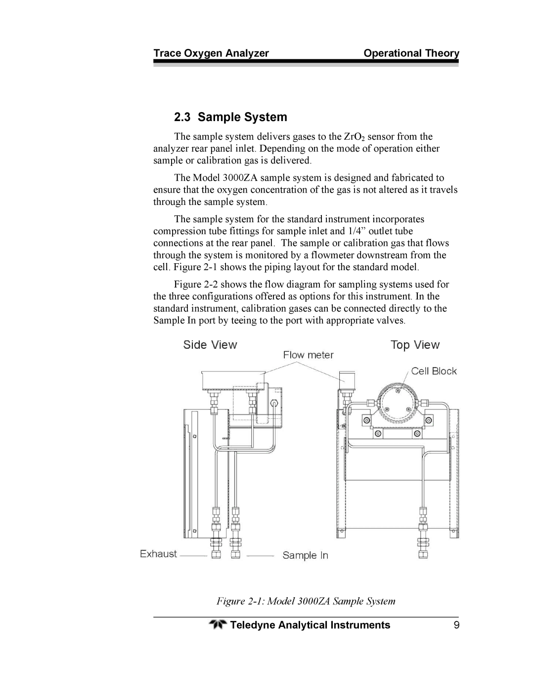 Teledyne operating instructions Model 3000ZA Sample System 