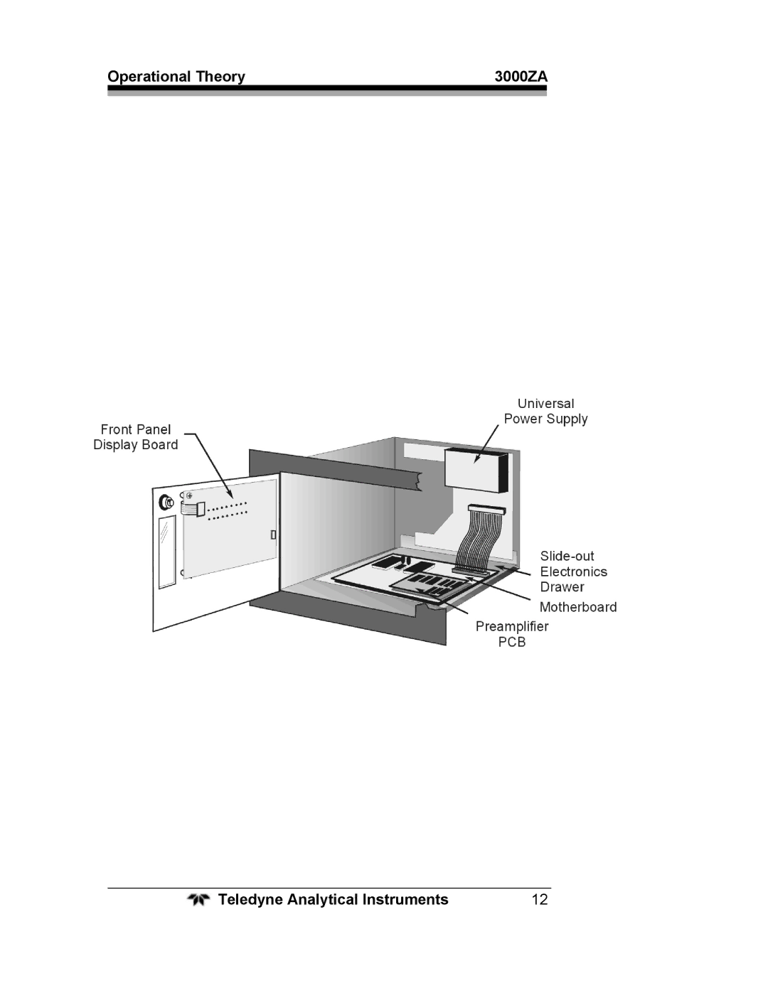 Teledyne 3000ZA operating instructions Component Location 