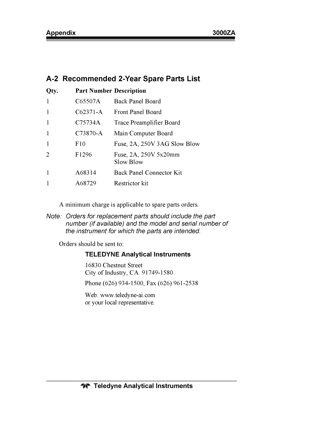 Teledyne 3000ZA operating instructions Recommended 2-Year Spare Parts List 