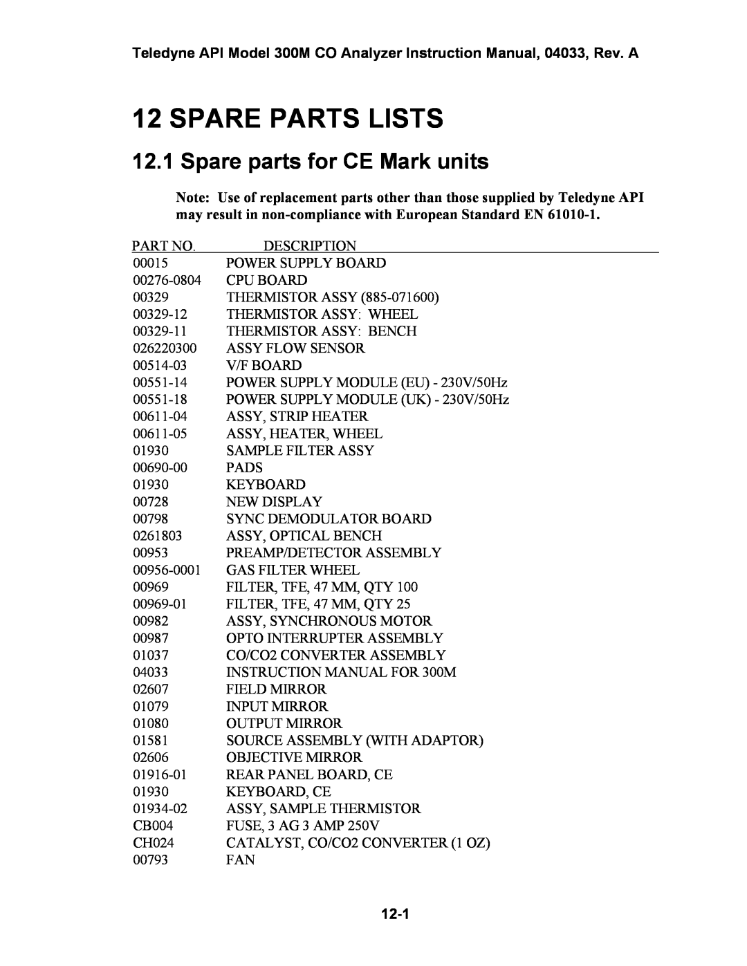 Teledyne 300M instruction manual Spare Parts Lists, Spare parts for CE Mark units, 12-1 