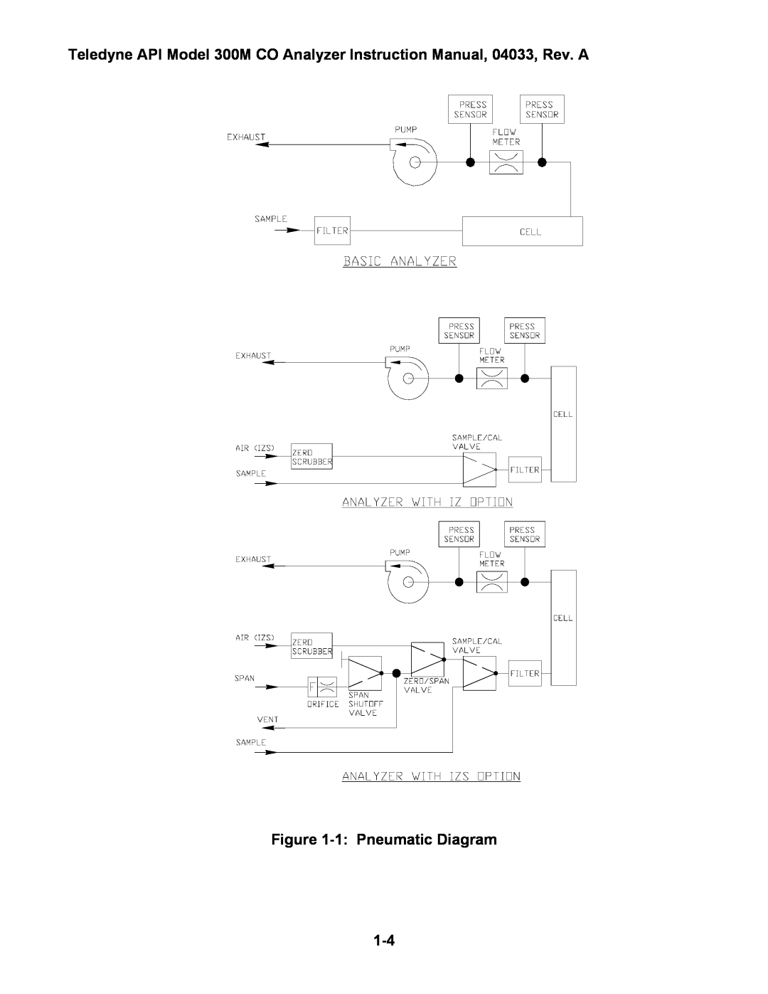 Teledyne 300M instruction manual 1 Pneumatic Diagram 