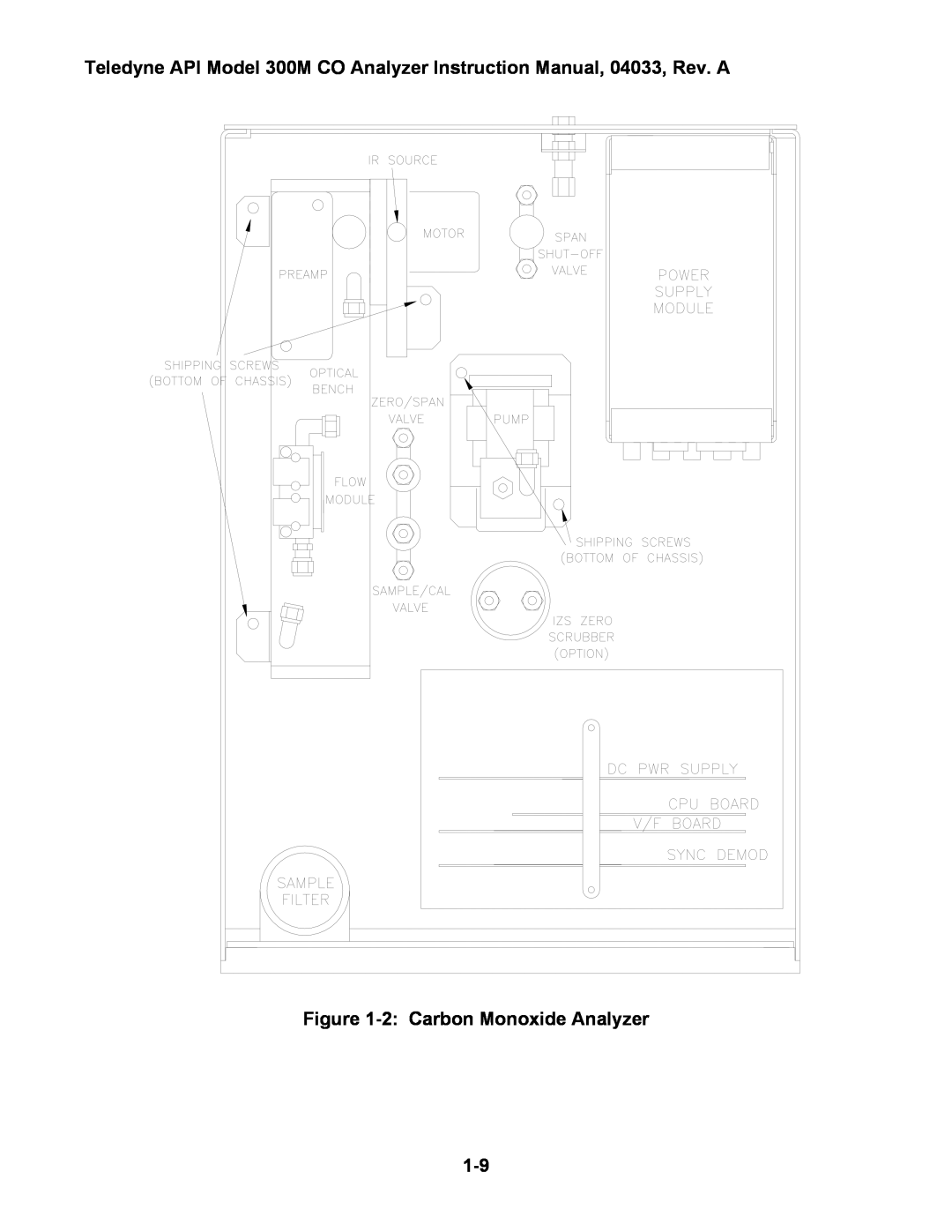 Teledyne 300M instruction manual 2 Carbon Monoxide Analyzer 