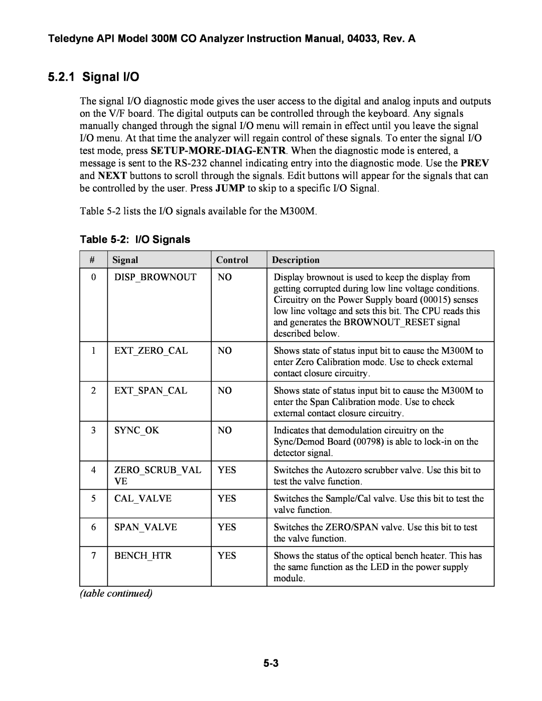 Teledyne 300M instruction manual Signal I/O, 2 I/O Signals, table continued 