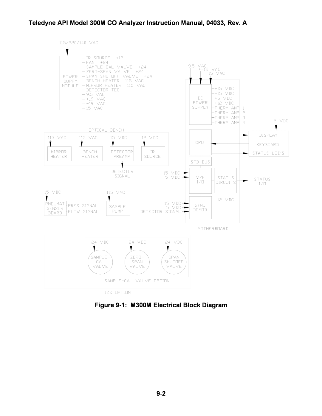 Teledyne instruction manual 1:M300M Electrical Block Diagram 