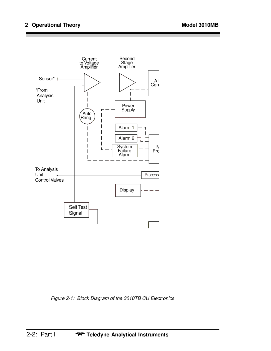 Teledyne operating instructions Operational Theory Model 3010MB, Block Diagram of the 3010TB CU Electronics 