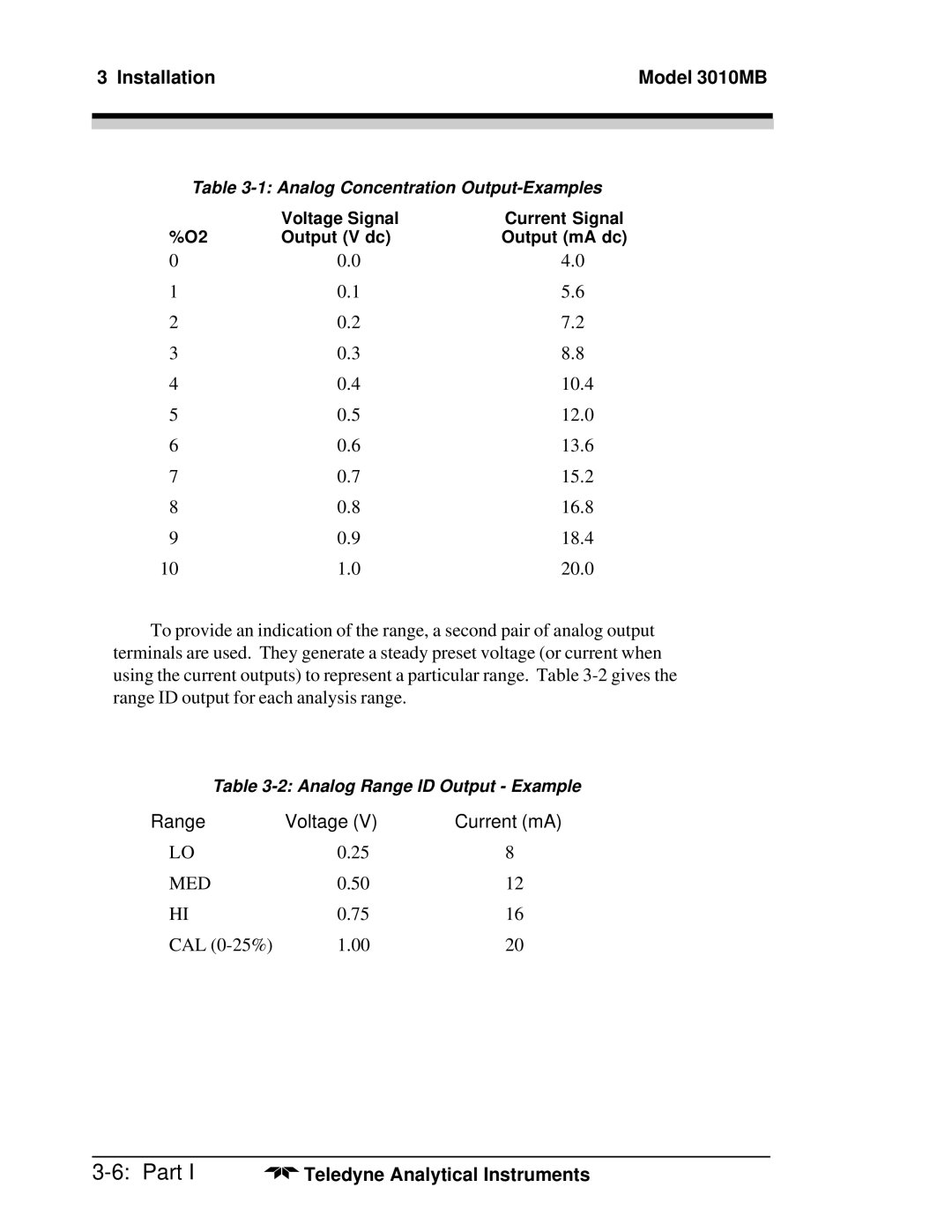 Teledyne 3010MB operating instructions Range Voltage Current mA 