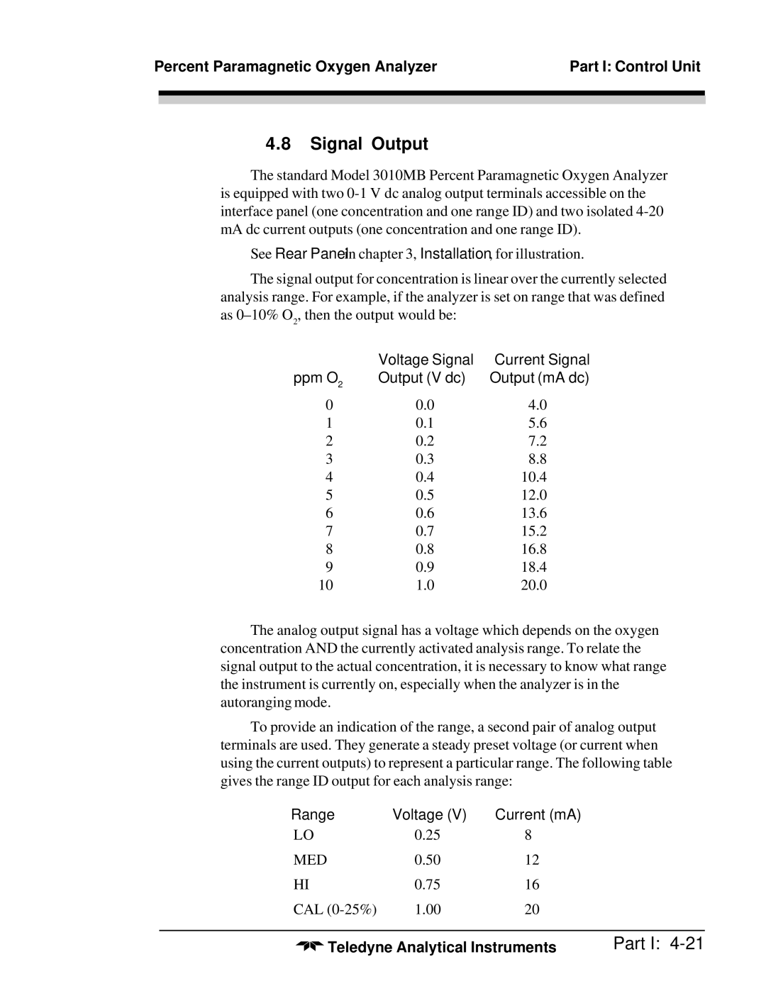 Teledyne 3010MB operating instructions Signal Output, Voltage Signal Current Signal Ppm O Output V dc Output mA dc 