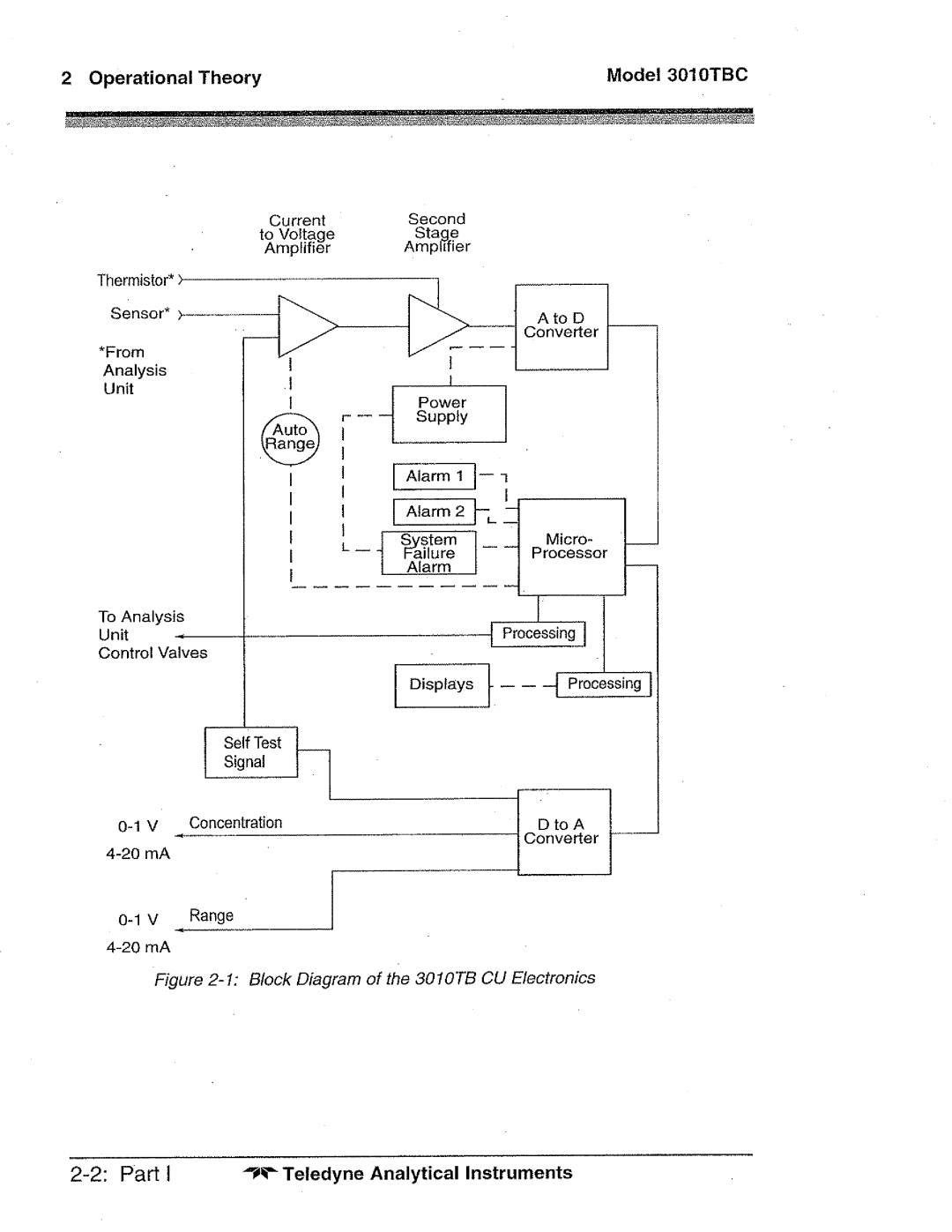 Teledyne 3010TBC manual 