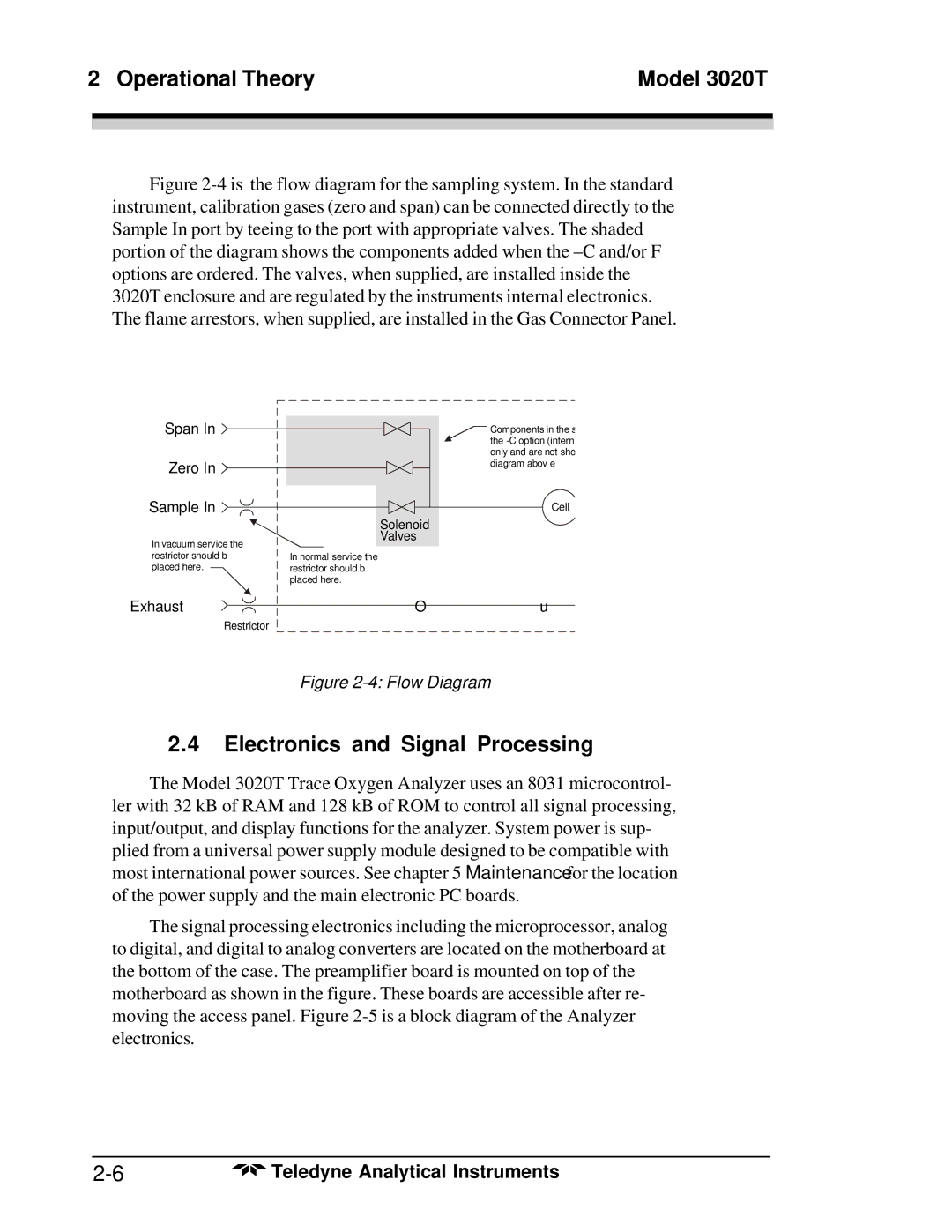 Teledyne 3020T operating instructions Electronics and Signal Processing, Span Zero Sample 