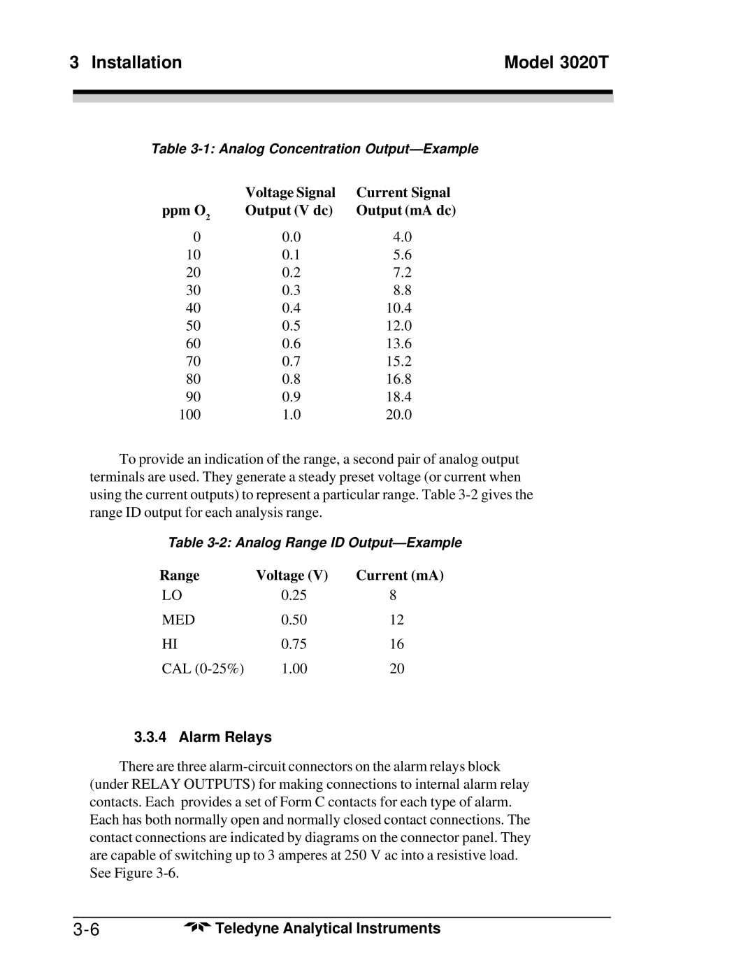 Teledyne 3020T operating instructions Range Voltage Current mA, Alarm Relays 