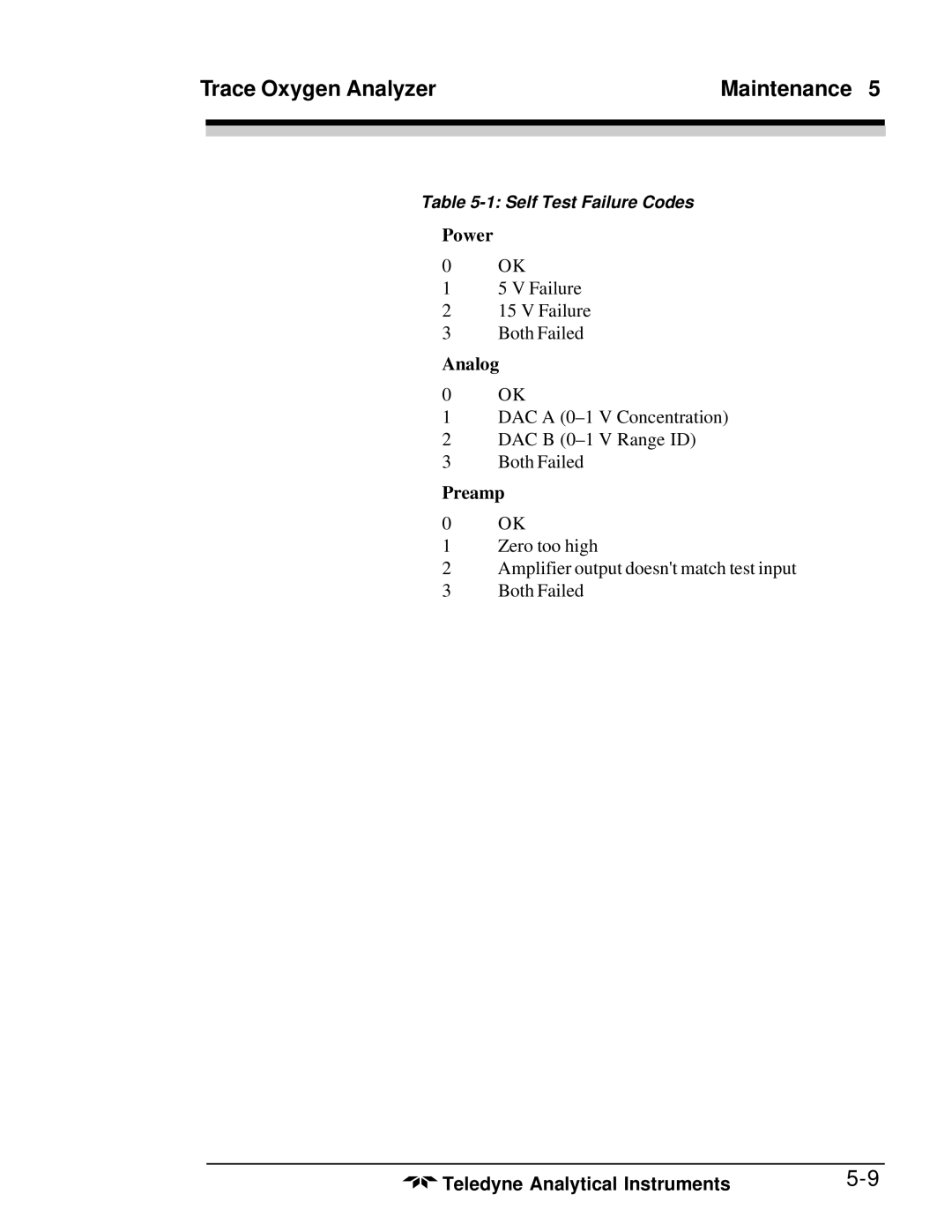 Teledyne 3020T operating instructions Power, Analog, Preamp 