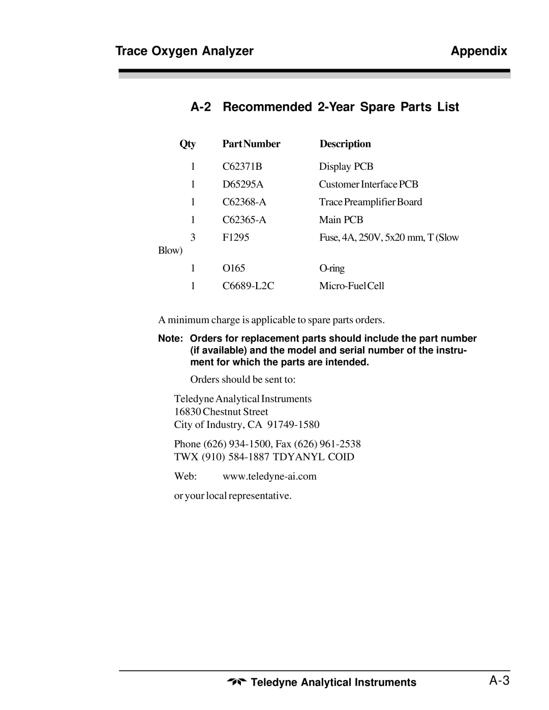 Teledyne 3020T operating instructions Recommended 2-Year Spare Parts List, Qty Part Number Description 