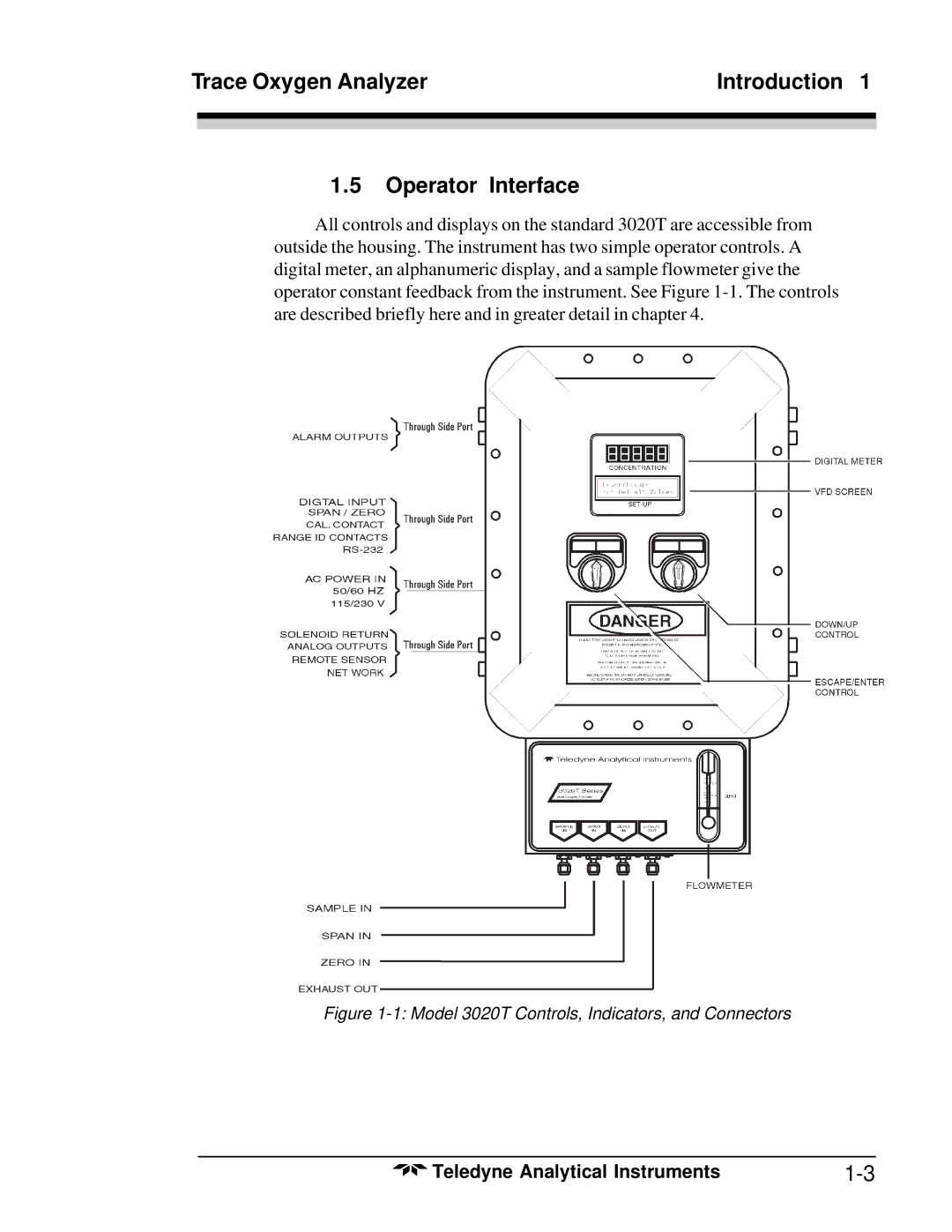 Teledyne Trace Oxygen Analyzer Introduction Operator Interface, Model 3020T Controls, Indicators, and Connectors 