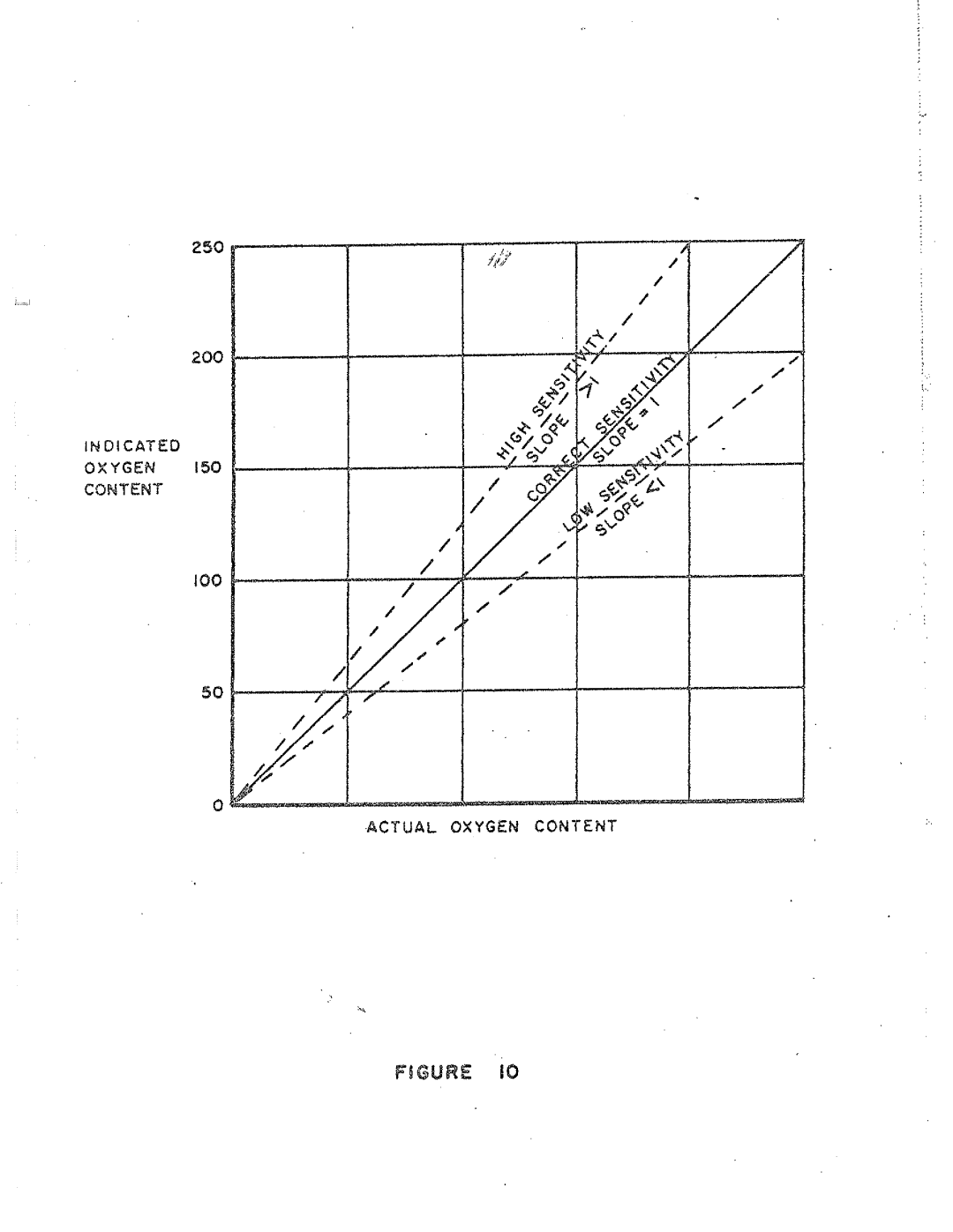 Teledyne 307WA manual 