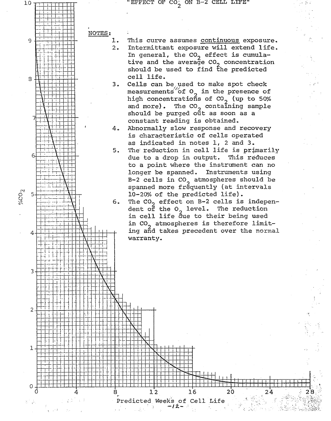 Teledyne 310 manual 