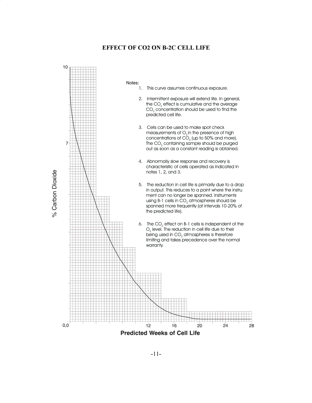 Teledyne 311-D instruction manual Effect of CO2 on B-2C Cell Life 