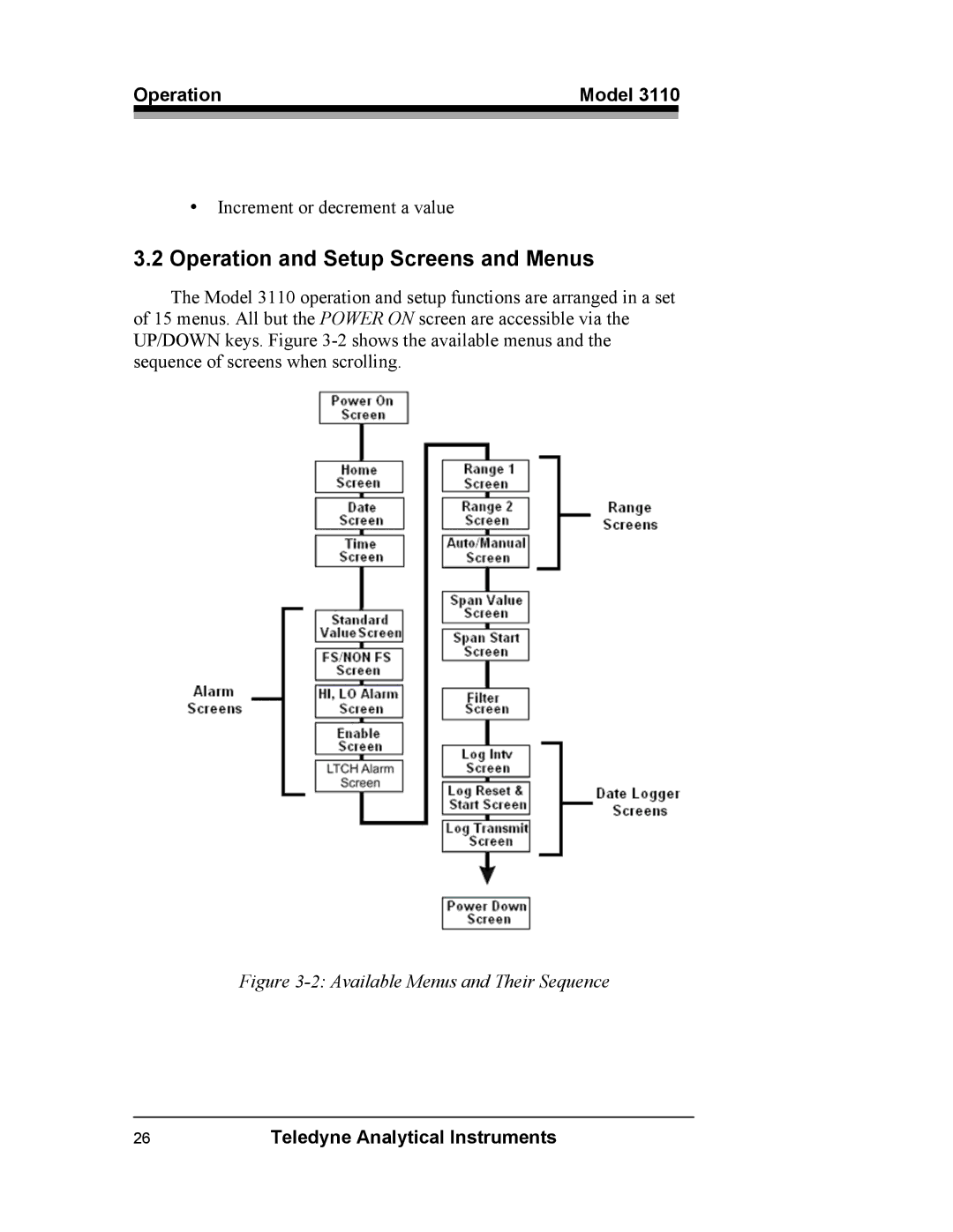 Teledyne 3110 operating instructions Operation and Setup Screens and Menus, Available Menus and Their Sequence 