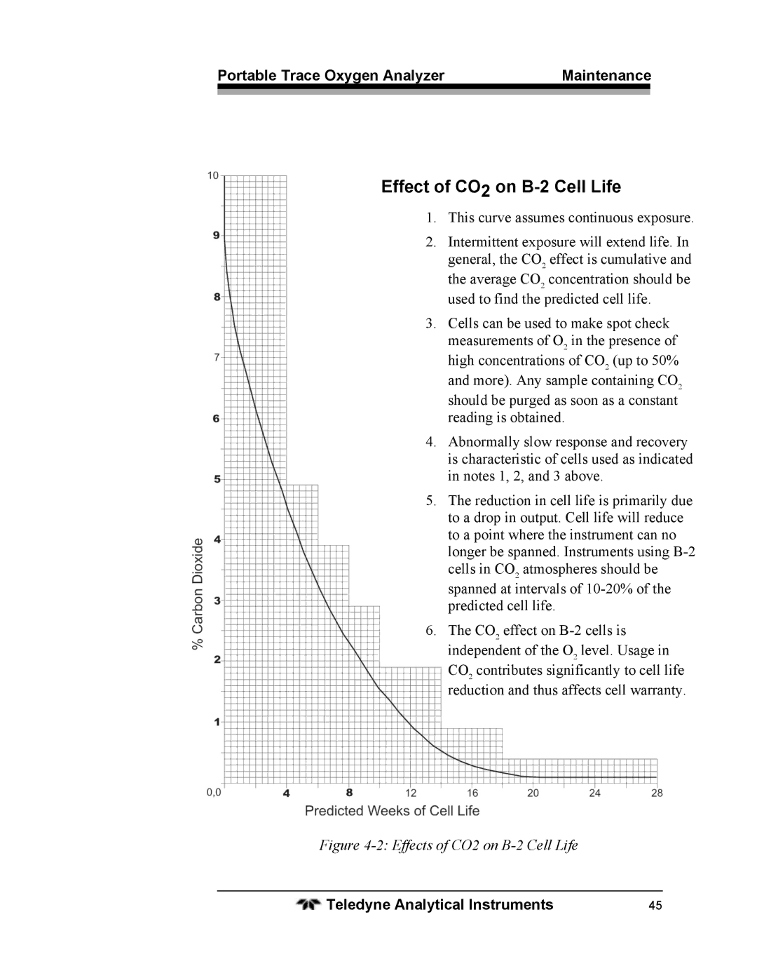 Teledyne 3110 operating instructions Effect of CO2 on B-2 Cell Life, Effects of CO2 on B-2 Cell Life 