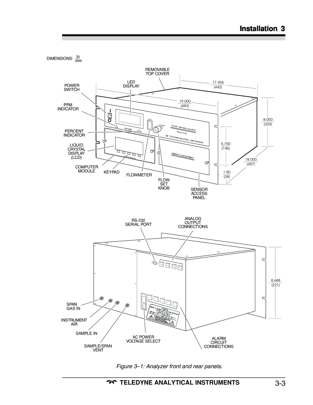 Teledyne 3160 manual Analyzer front and rear panels 