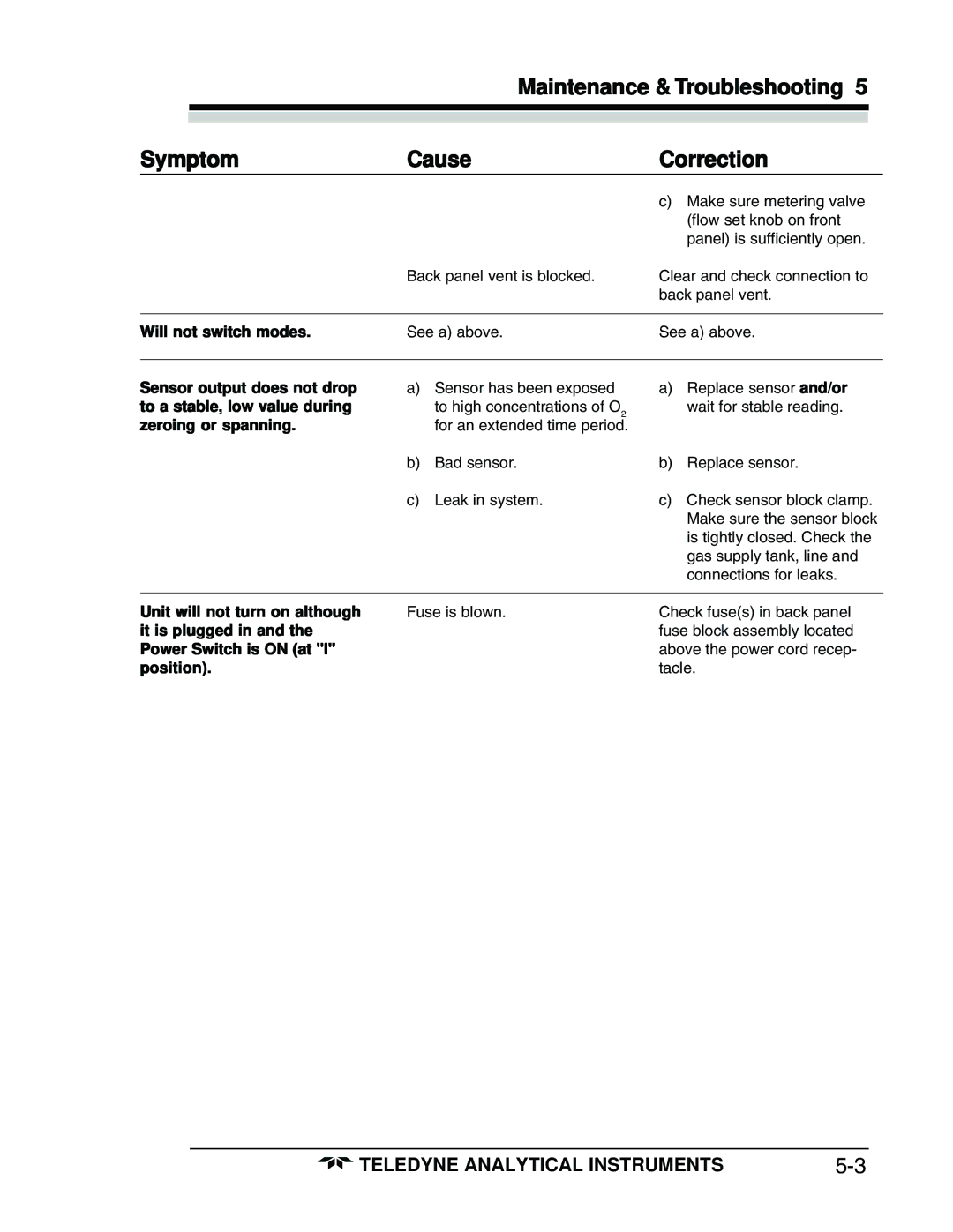 Teledyne 3160 manual Maintenance & Troubleshooting Symptom Cause Correction 