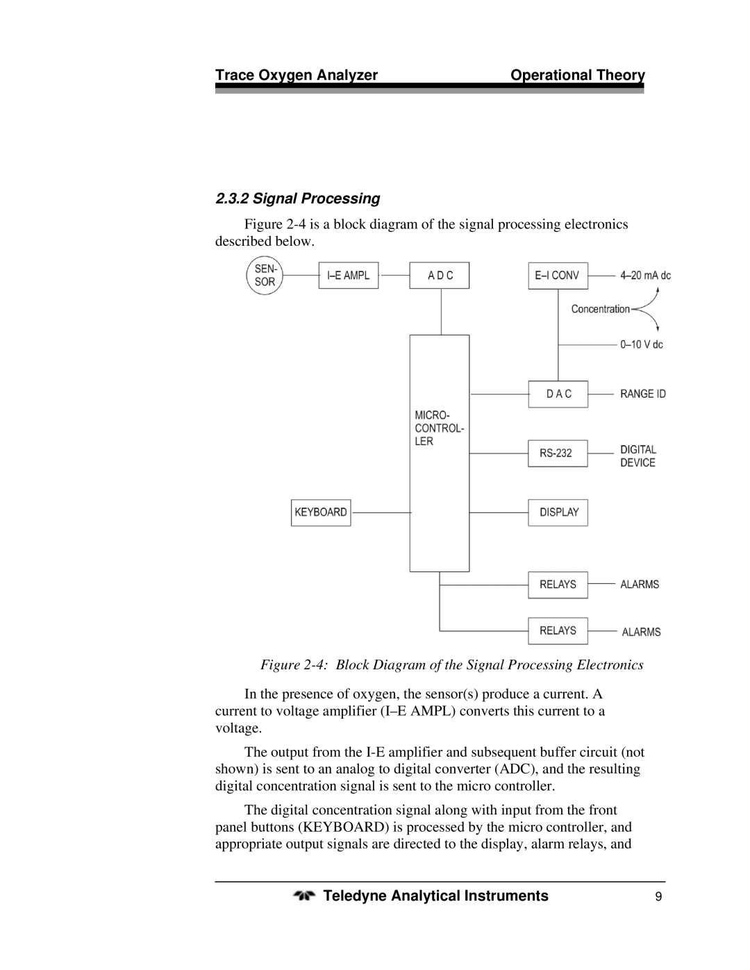 Teledyne 3190Z operating instructions Block Diagram of the Signal Processing Electronics 