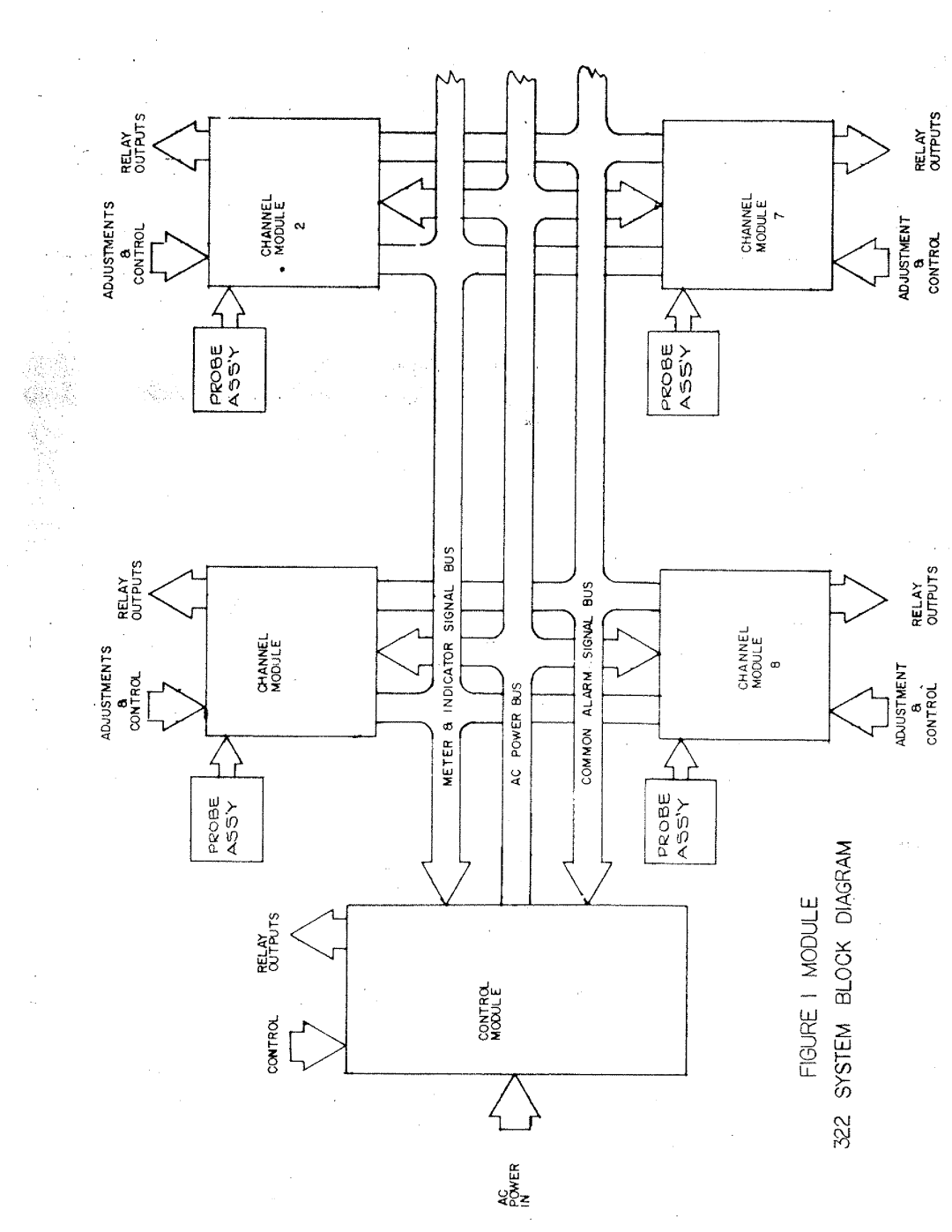 Teledyne 322 manual 