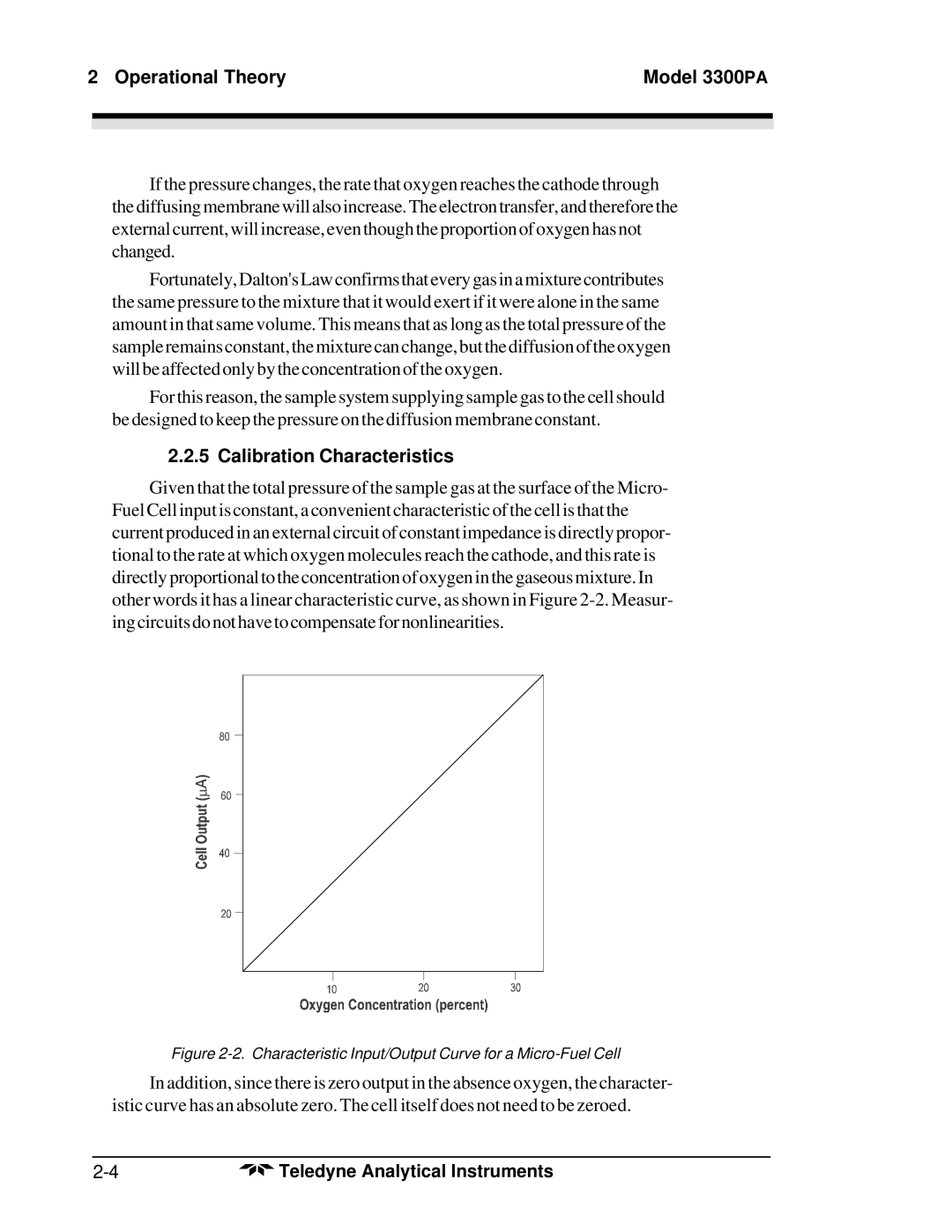 Teledyne 3300PA operating instructions Calibration Characteristics, Characteristic Input/Output Curve for a Micro-Fuel Cell 