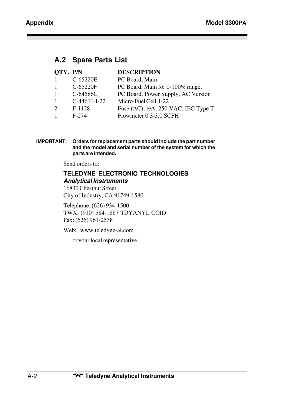 Teledyne operating instructions Spare Parts List, Appendix Model 3300PA 