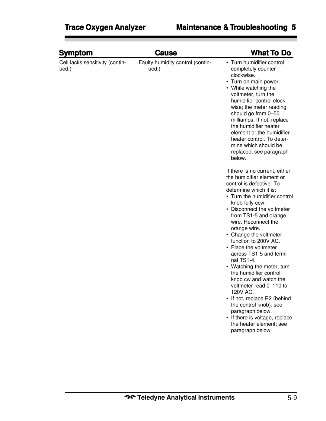 Teledyne 356WA instruction manual Symptom Cause What To Do 