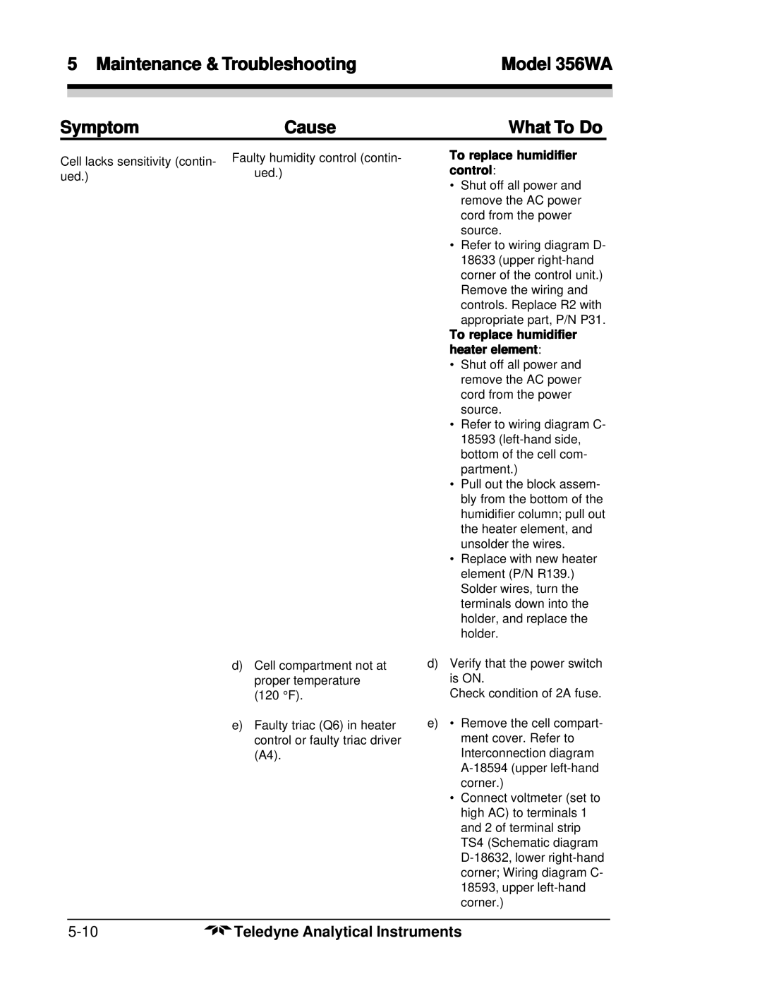 Teledyne 356WA instruction manual Symptom Cause, What To Do 