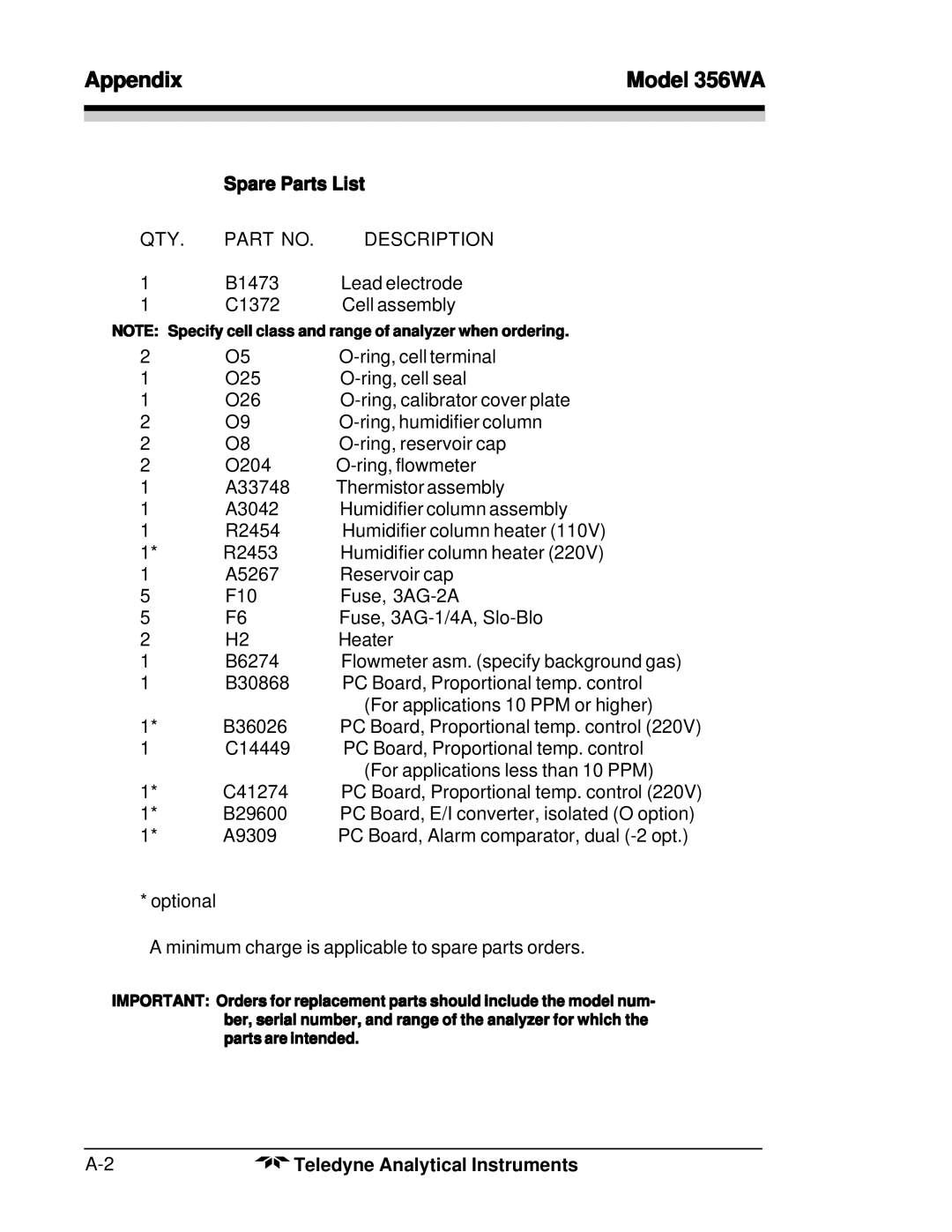 Teledyne 356WA instruction manual Spare Parts List, QTY Description 