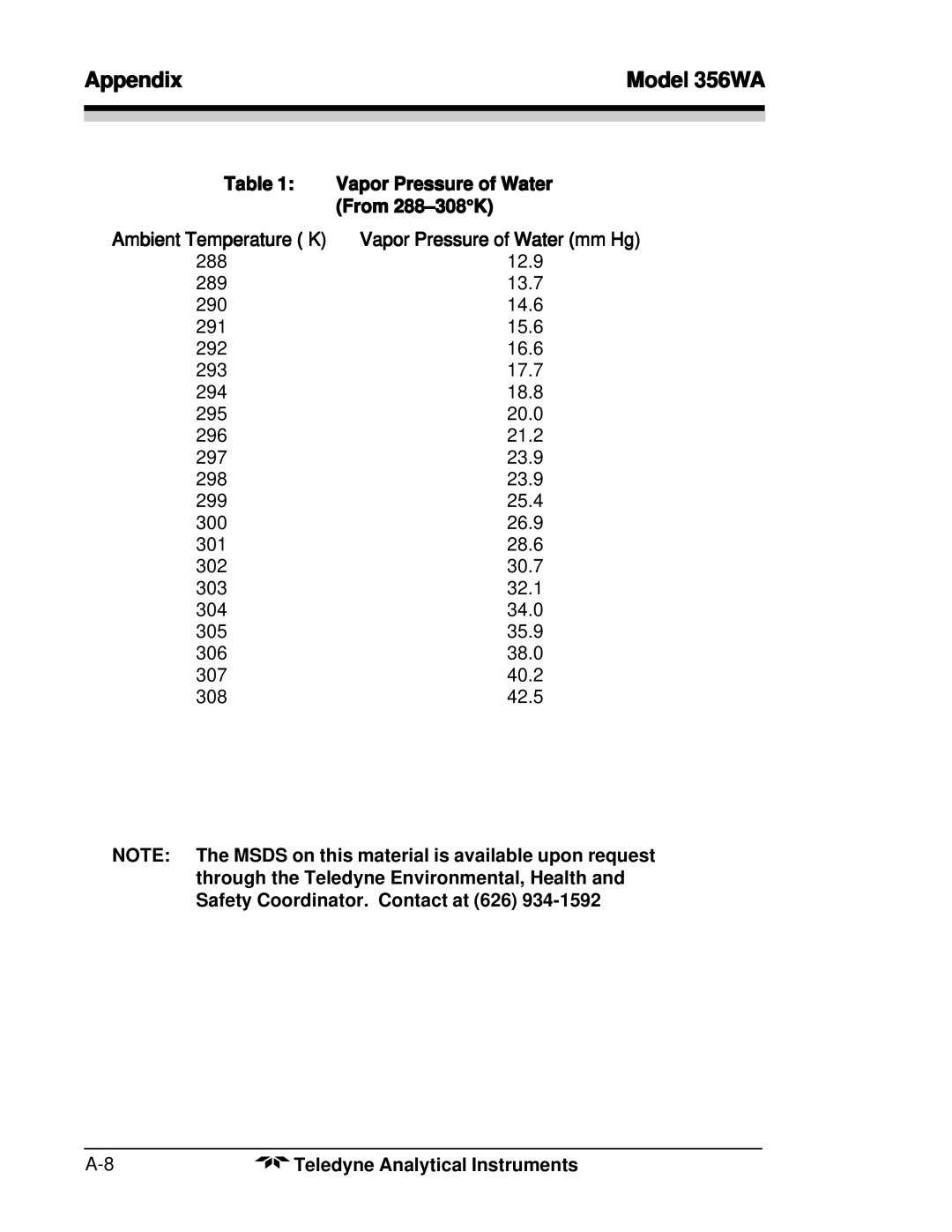 Teledyne 356WA instruction manual From 288-308K, Ambient Temperature K Vapor Pressure of Water mm Hg 